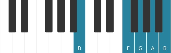 Piano voicing of chord G Dominant ninth - 3