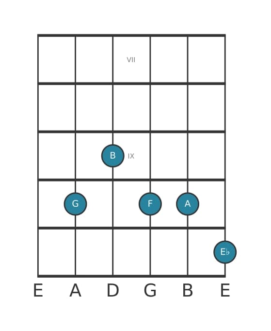 Guitar voicing #0 of the G Dominant ninth flat thirteenth chord
