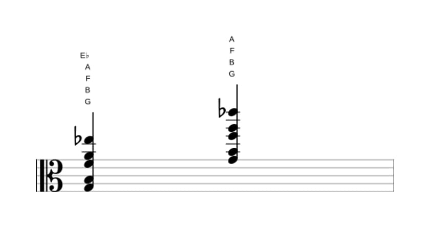 Sheet music of G Dominant ninth flat thirteenth in three octaves (3)