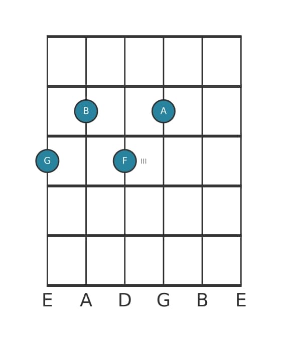 Guitar voicing #1 of the G Ninth no fifth chord