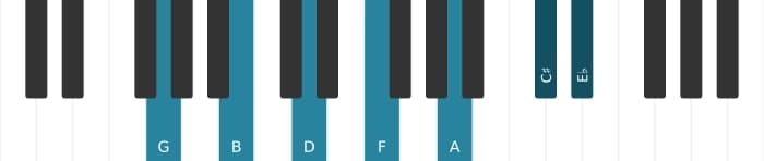 Piano voicing of chord G Dominant ninth sharp eleventh flat thirteenth - 0