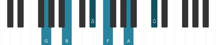 Piano voicing of chord G Dominant ninth sharp fifth sharp eleventh - 0