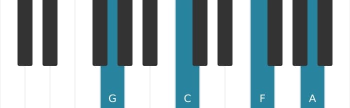 Piano voicing of chord G Dominant ninth suspended fourth - 0