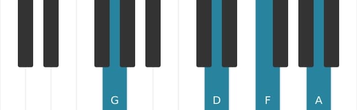 Piano voicing of chord G Dominant ninth suspended fourth - 2