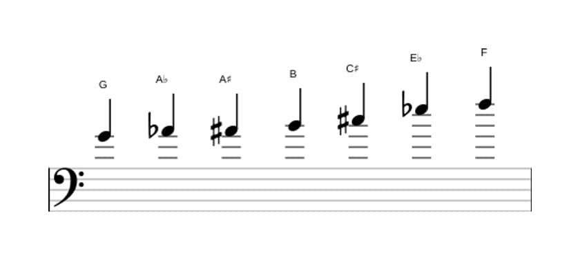 Sheet music of the G Altered scale in three octaves (4)