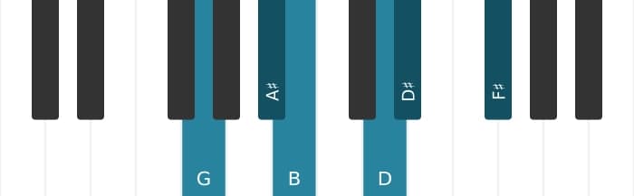 Piano scale for G Augmented