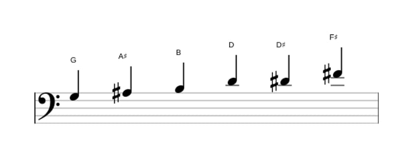 Sheet music of the G Augmented scale in three octaves (3)