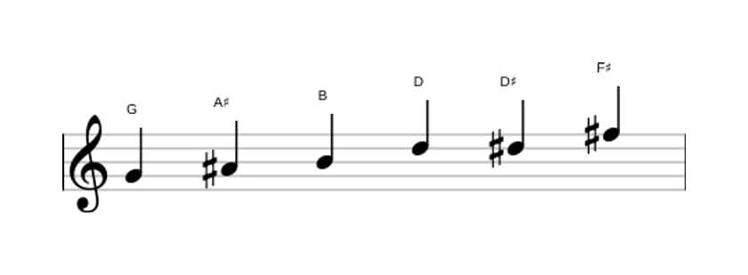 Sheet music of the G Augmented scale in three octaves (4)