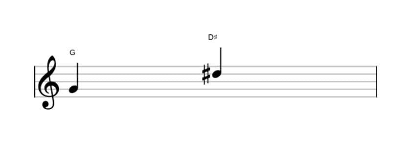 Sheet music of the Augmented fifth interval in three octaves (4)