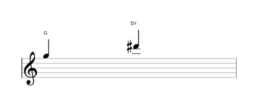 Sheet music of the Augmented fifth interval in three octaves (5)