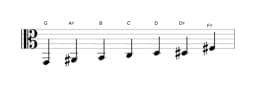Sheet music of the G Augmented heptatonic scale in three octaves (2)