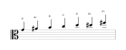 Sheet music of the G Augmented heptatonic scale in three octaves (4)