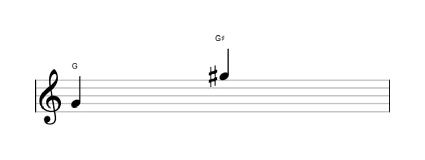 Sheet music of the Augmented octave interval in three octaves (4)