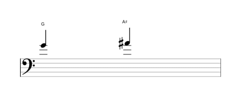 Sheet music of the Augmented second interval in three octaves (4)