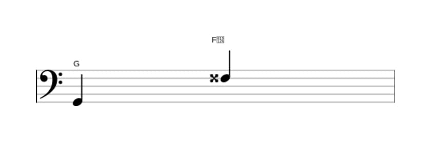 Sheet music of the Augmented seventh interval in three octaves (2)