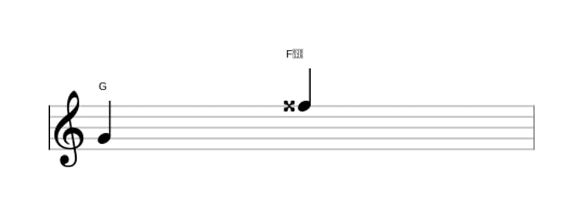 Sheet music of the Augmented seventh interval in three octaves (4)