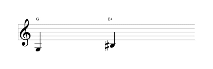 Sheet music of the Augmented third interval in three octaves (3)