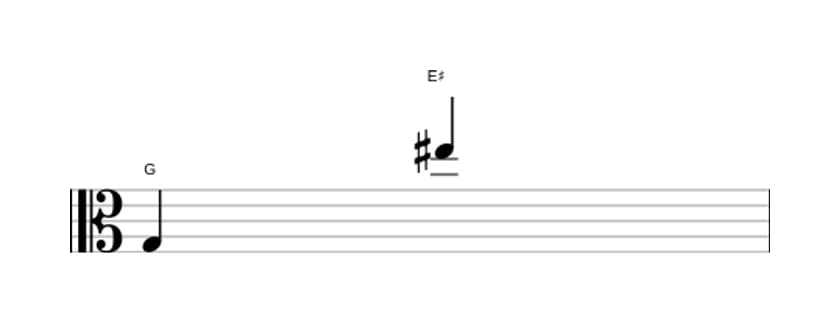 Sheet music of the Augmented tredecime interval in three octaves (3)