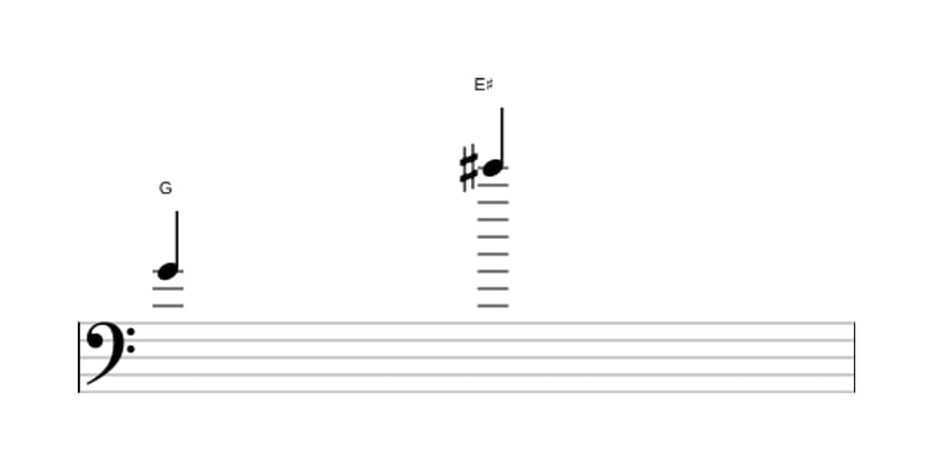 Sheet music of the Augmented tredecime interval in three octaves (4)