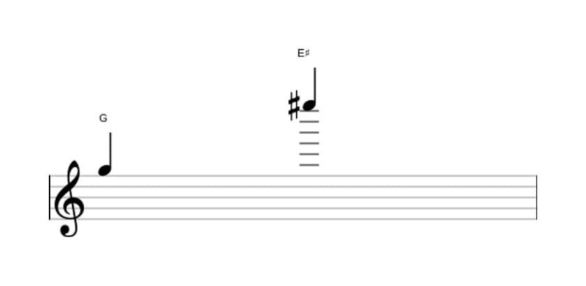 Sheet music of the Augmented tredecime interval in three octaves (5)