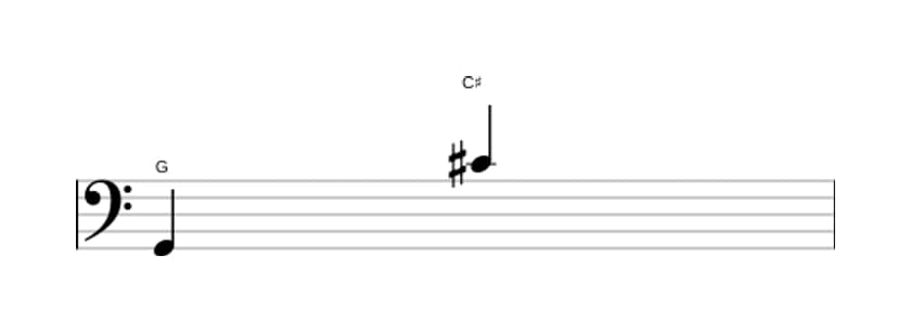 Sheet music of the Augmented undecime interval in three octaves (2)