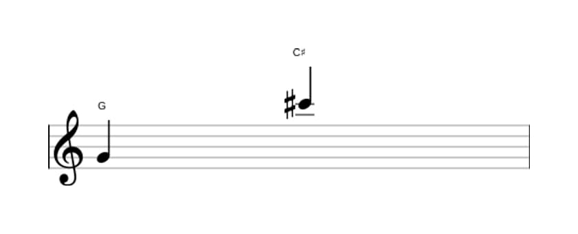 Sheet music of the Augmented undecime interval in three octaves (4)
