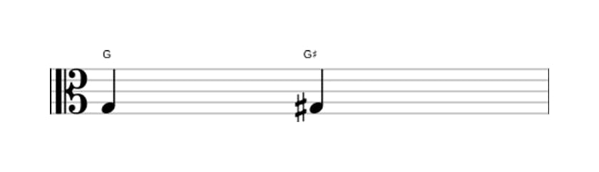 Sheet music of the Augmented unison interval in three octaves (3)