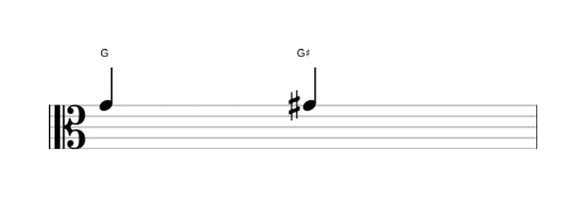 Sheet music of the Augmented unison interval in three octaves (4)