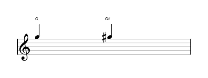 Sheet music of the Augmented unison interval in three octaves (5)