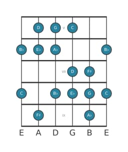 Guitar scale for G Balinese in position 4