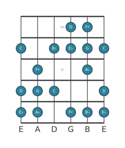 Guitar scale for G Balinese in position 6