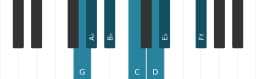 Piano scale for G Balinese
