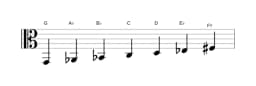 Sheet music of the G Balinese scale in three octaves (2)