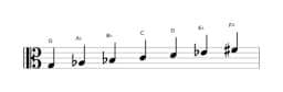Sheet music of the G Balinese scale in three octaves (3)