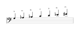 Sheet music of the G Balinese scale in three octaves (3)