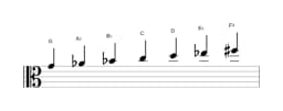 Sheet music of the G Balinese scale in three octaves (4)