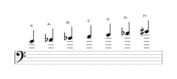 Sheet music of the G Balinese scale in three octaves (4)