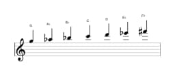 Sheet music of the G Balinese scale in three octaves (5)