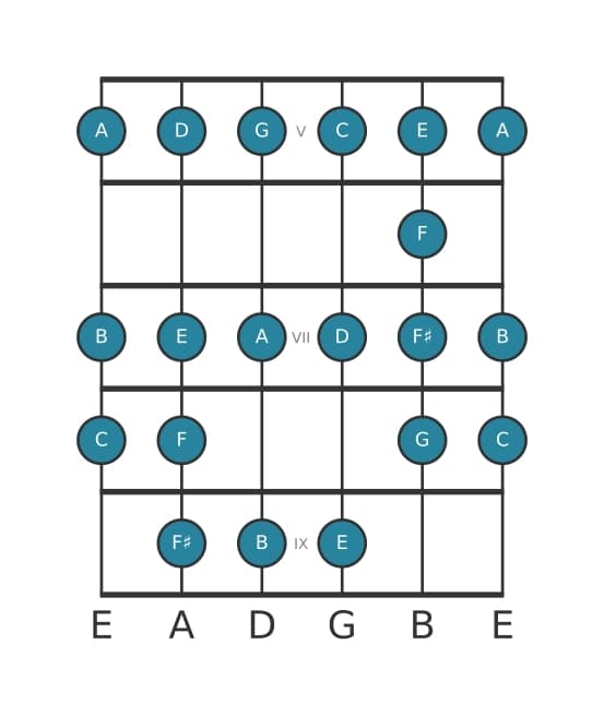 Guitar scale for G Bebop in position 4