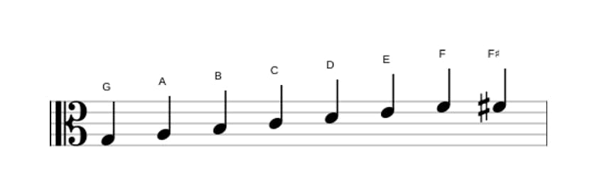 Sheet music of the G Bebop scale in three octaves (3)