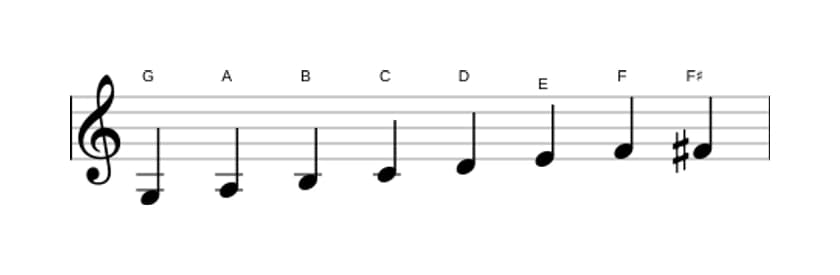Sheet music of the G Bebop scale in three octaves (3)