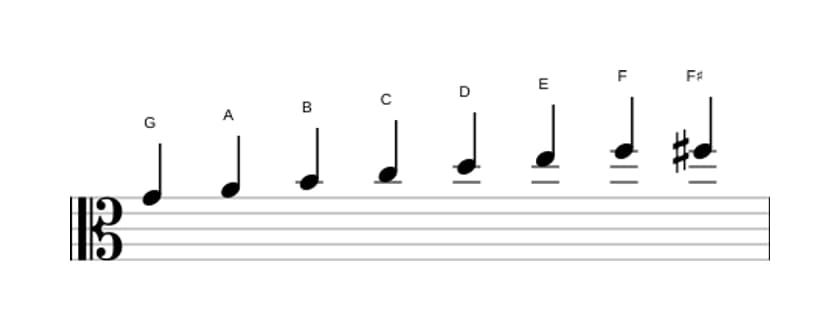 Sheet music of the G Bebop scale in three octaves (4)