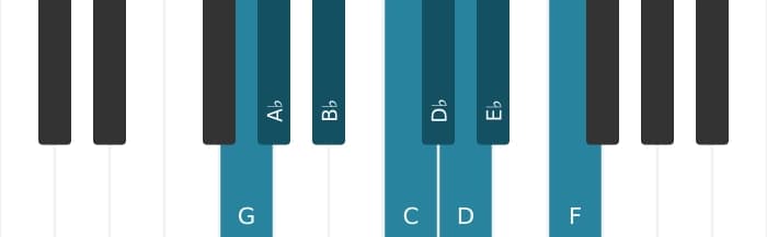 Piano scale for G Bebop locrian