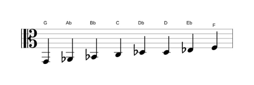 Sheet music of the G Bebop locrian scale in three octaves (2)
