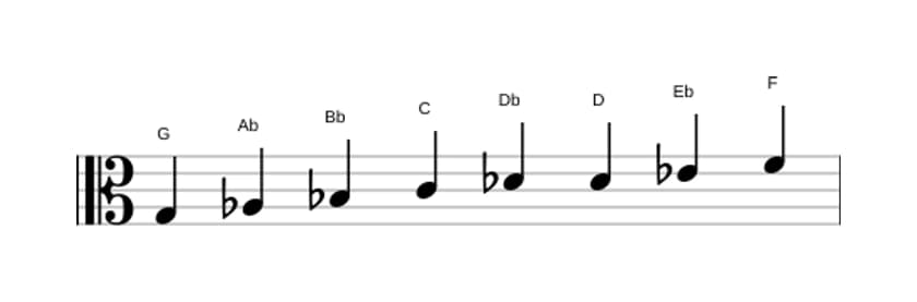 Sheet music of the G Bebop locrian scale in three octaves (3)