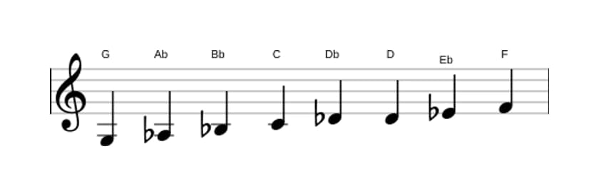 Sheet music of the G Bebop locrian scale in three octaves (3)