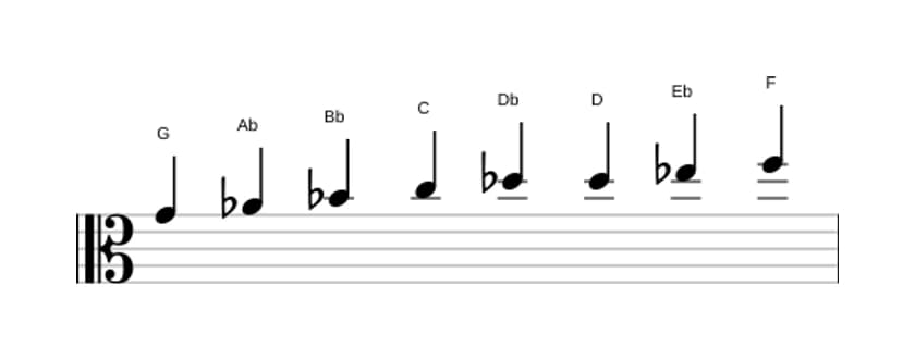 Sheet music of the G Bebop locrian scale in three octaves (4)