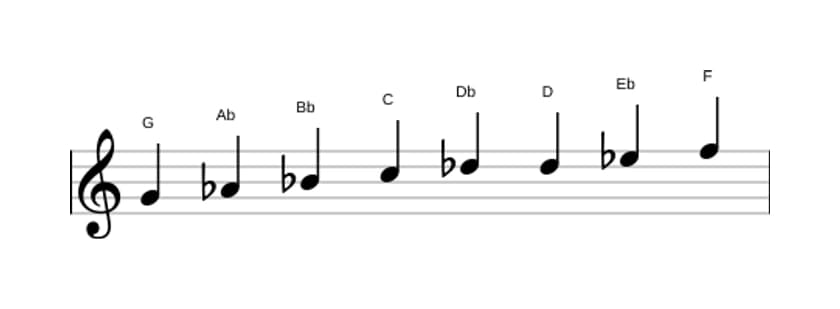 Sheet music of the G Bebop locrian scale in three octaves (4)