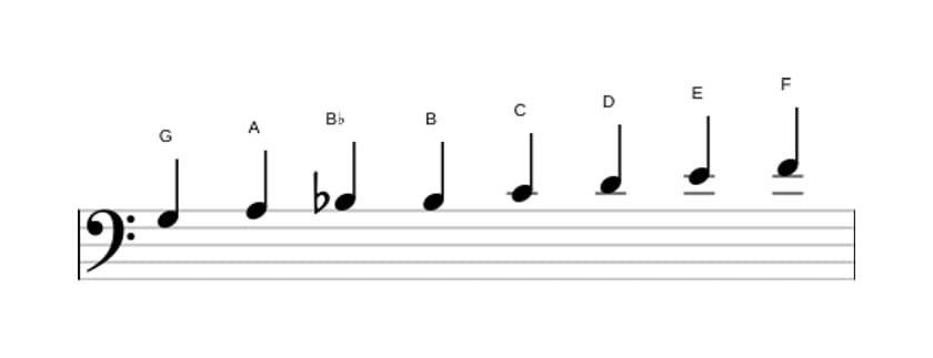 Sheet music of the G Bebop minor scale in three octaves (3)