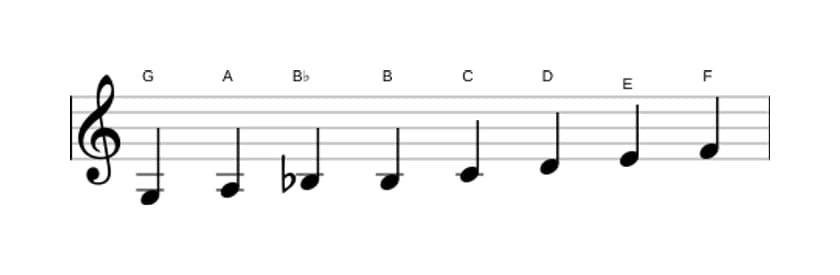 Sheet music of the G Bebop minor scale in three octaves (3)